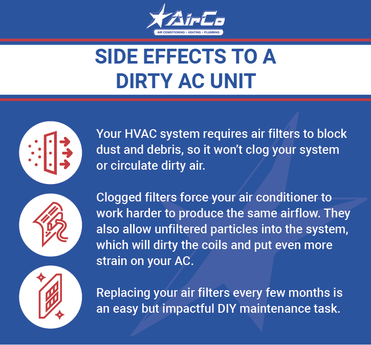 Graphic listing side effects of a dirty, clogged air filter.