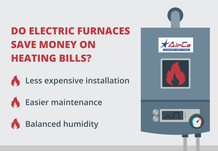 Electric Furnace Savings graphic