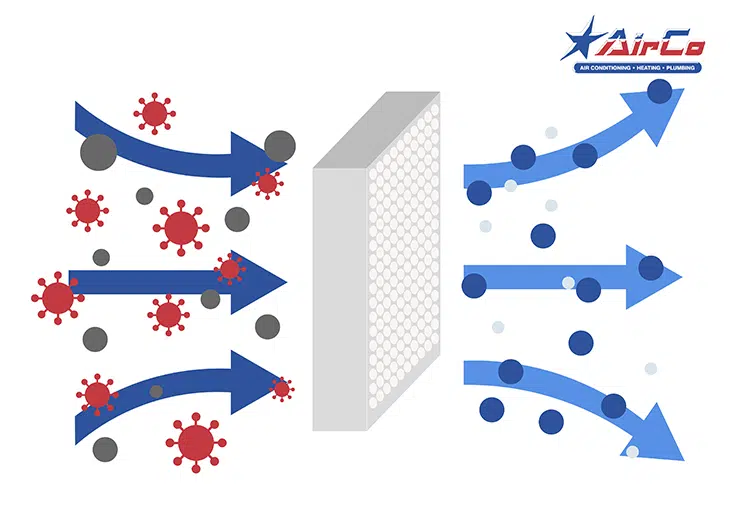 Top 6 Benefits of Electronic Air Cleaners & UV Air Purifiers
