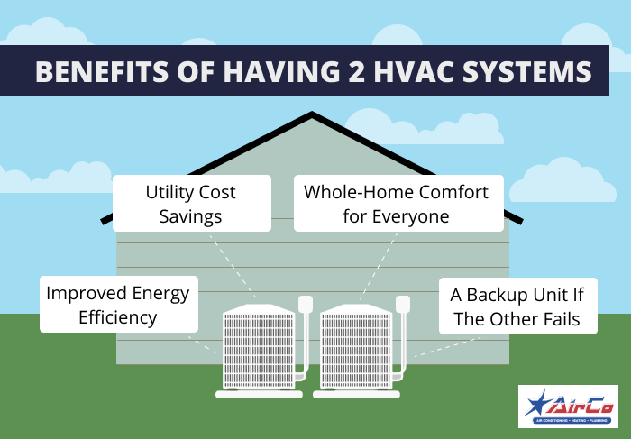 Top 4 Benefits of Having Two Air Conditioners