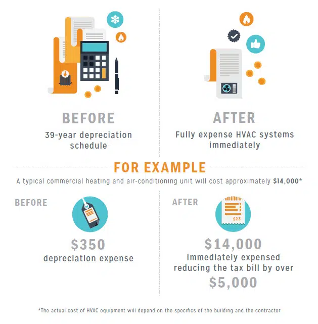 Infographic: Section 179 Small Business Expensing
